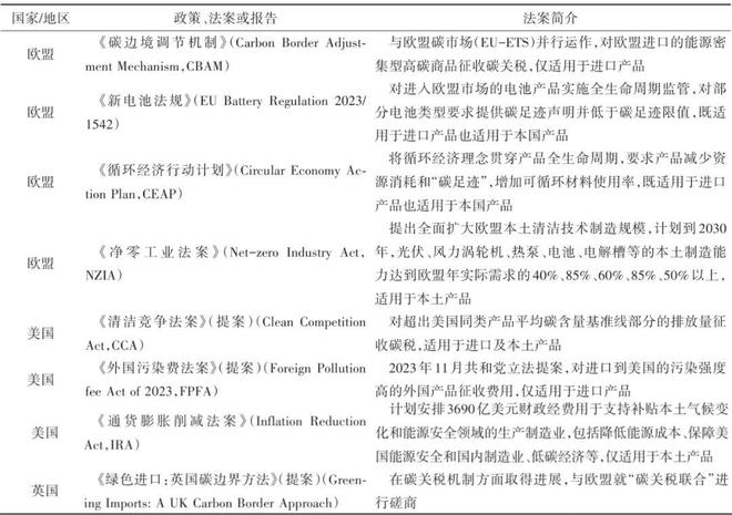 MK体育-欧盟推出碳边境调节机制，对进口商品征收碳税