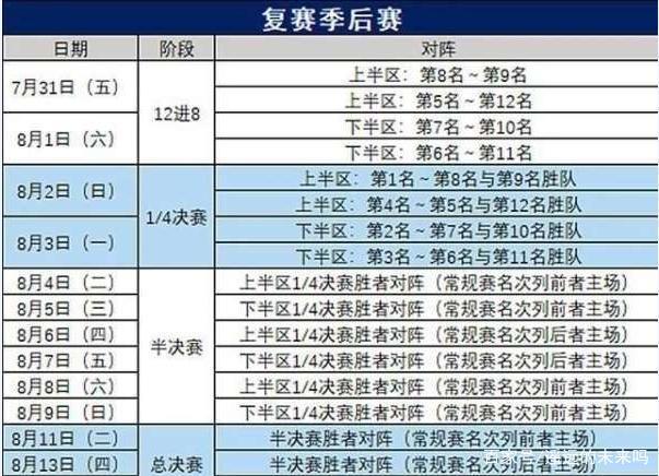 MK体育-CBA官方发布二零二零年季后赛赛程，总决赛将于何时进行？