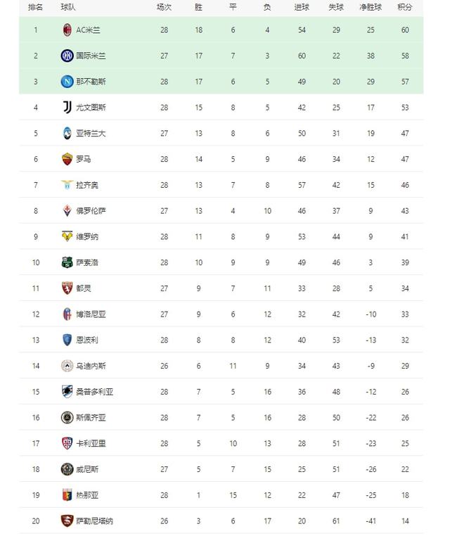 那不勒斯客场逼平都灵，稳固积分榜位置