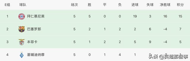 MK体育-切尔西主场大比分取胜，领跑积分榜