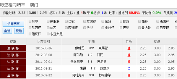 布雷斯特惜败图尔，错失机会