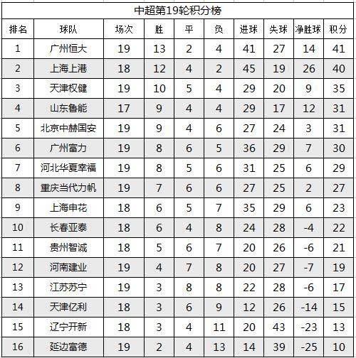 MK体育-广州恒大客场逆转，继续领跑积分榜