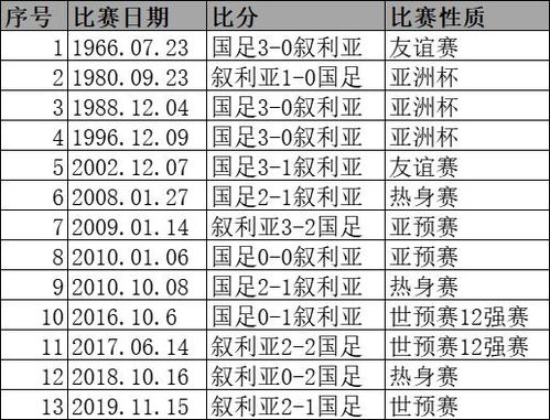 瑞士新晋球队表现喜人，打出亮眼战绩