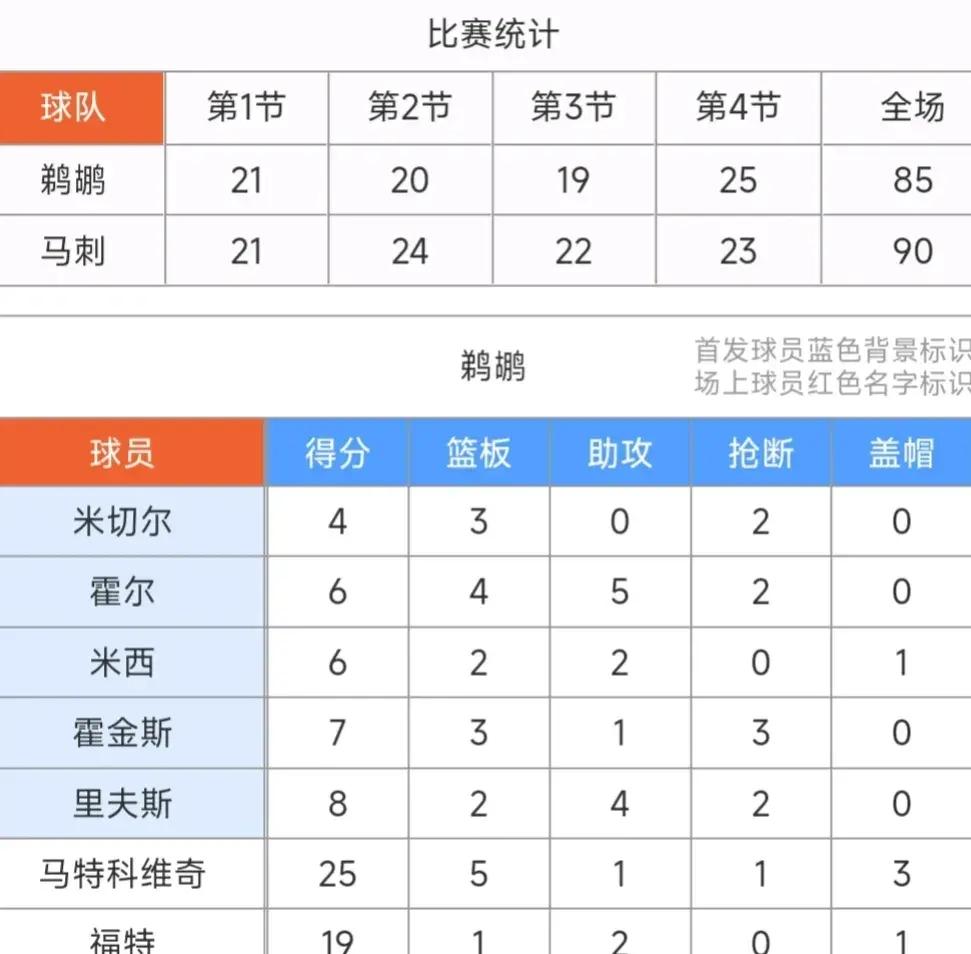 人不敌尼克斯，威廉姆斯领先全队得分