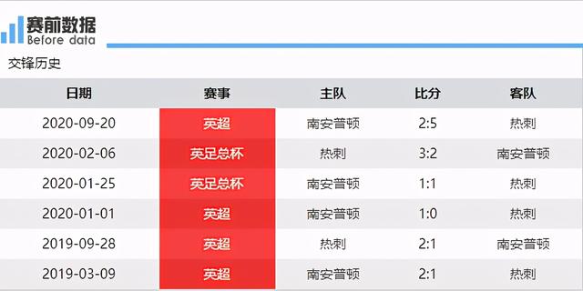 MK体育-热刺主场爆冷负于南安普顿，遭遇三连败