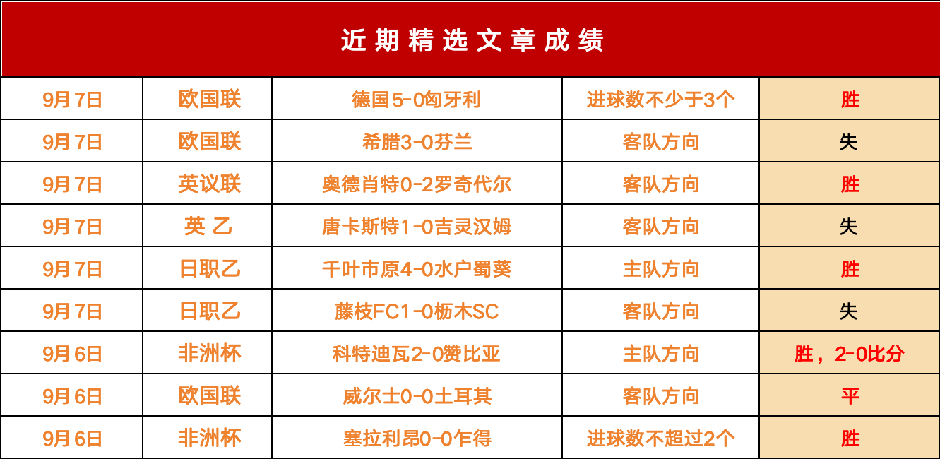 格拉纳达客场大胜莱万特，继续保持不败战绩