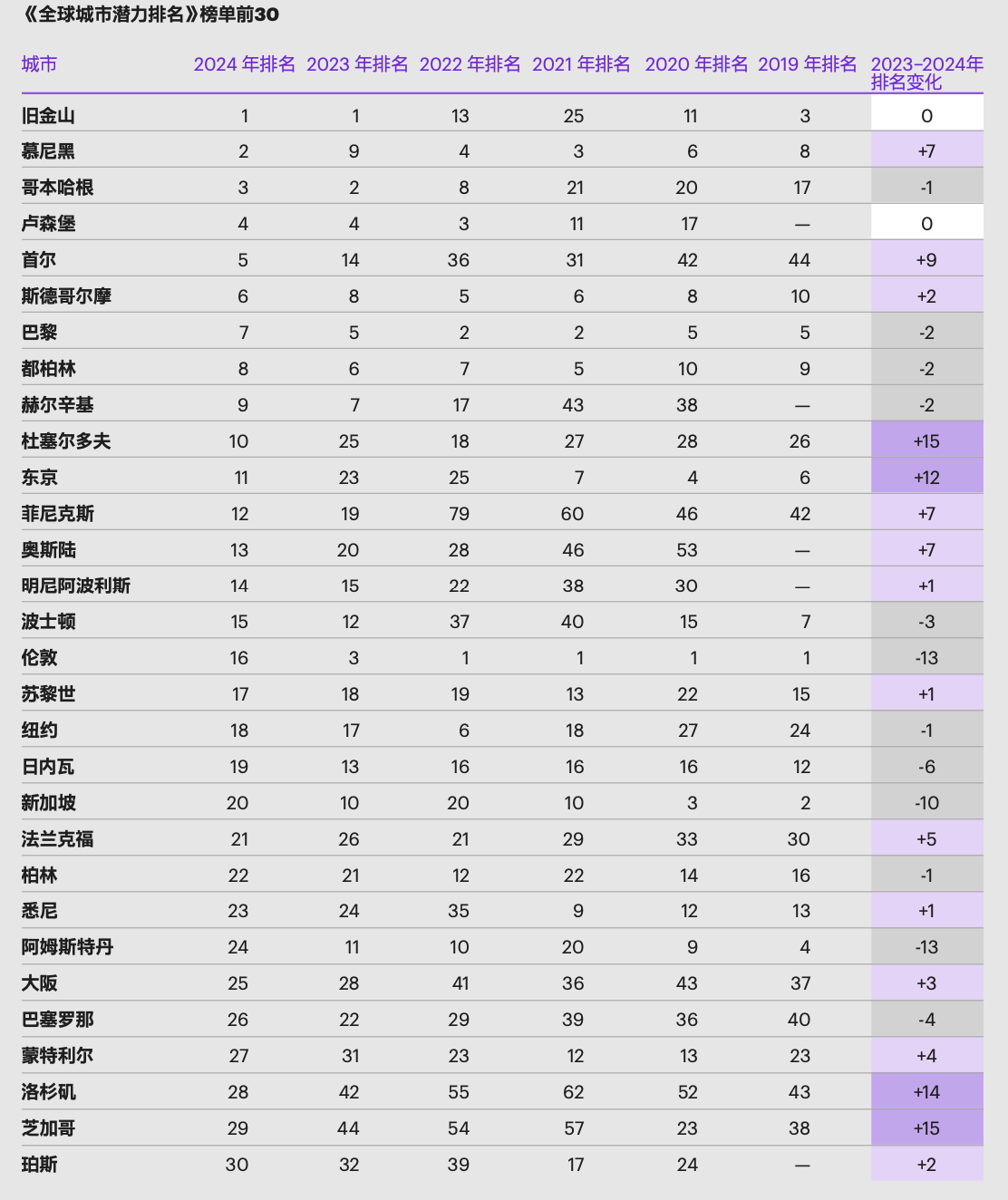 拉脱维亚球队取胜晋级，小组跻身前列