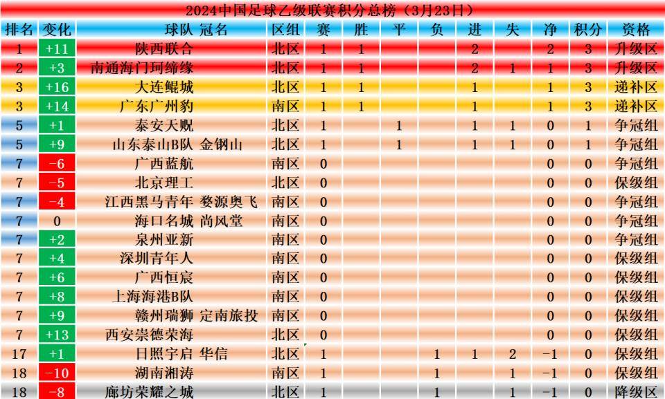 法国联赛中多支球队势均力敌