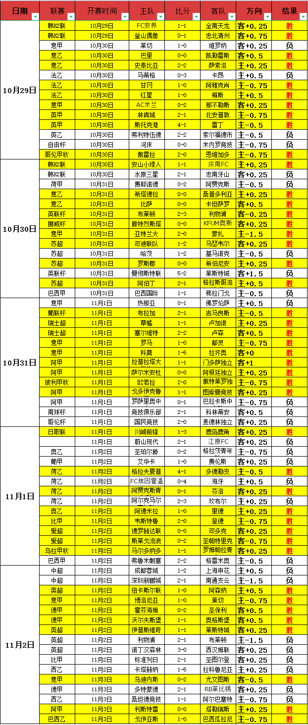 精准出击捷报直送，英雄豪杰智谋心胆