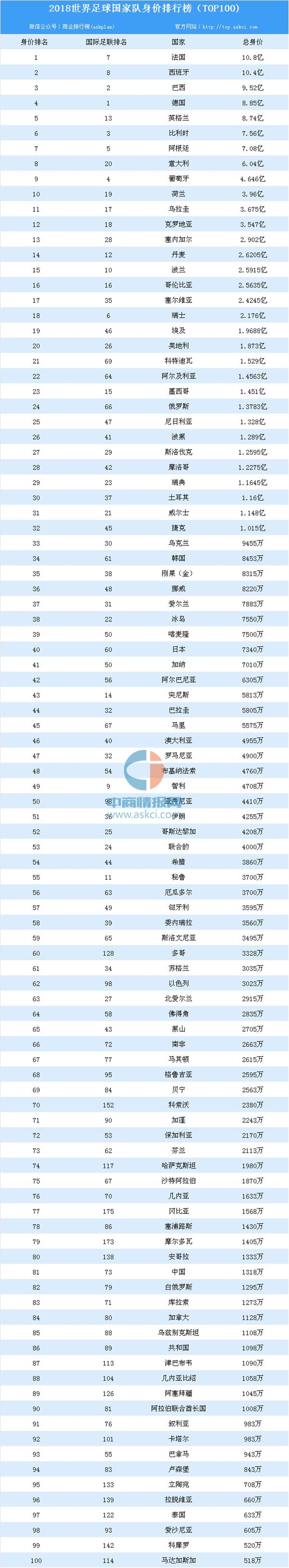 国际足球联赛：女性选手夺得榜首位置