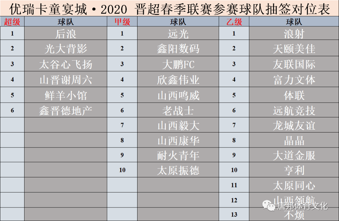 联赛争霸榜上各队排名起落不定，竞争激烈