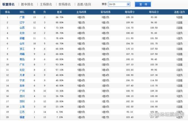 张三领衔球队赢得一场关键胜利，登上积分榜榜首