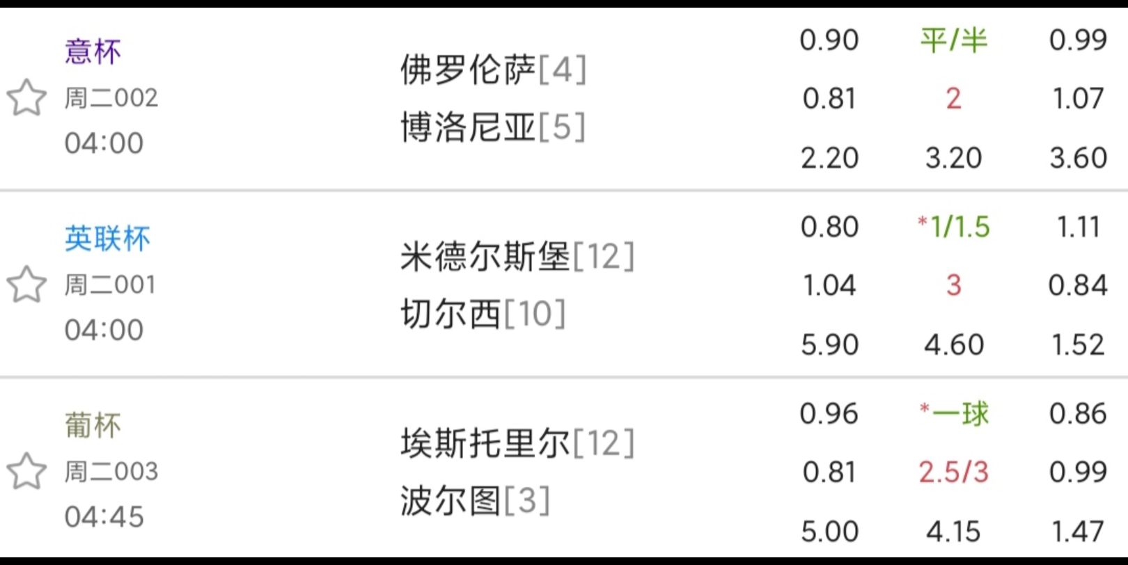 切尔西客场逼平波尔图，暂居小组第一