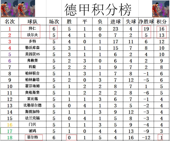 MK体育-山东队轻取对手，继续领跑积分榜