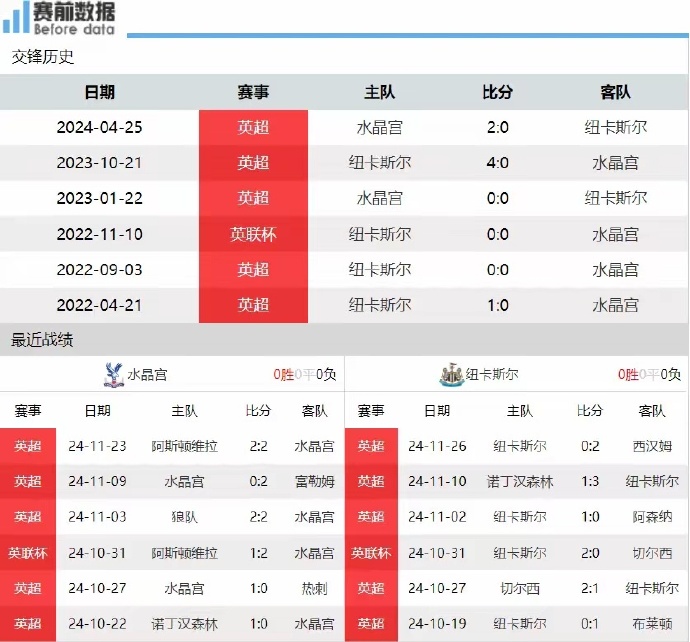 MK体育-水晶宫逆转击败纽卡斯尔，稳固保级形势