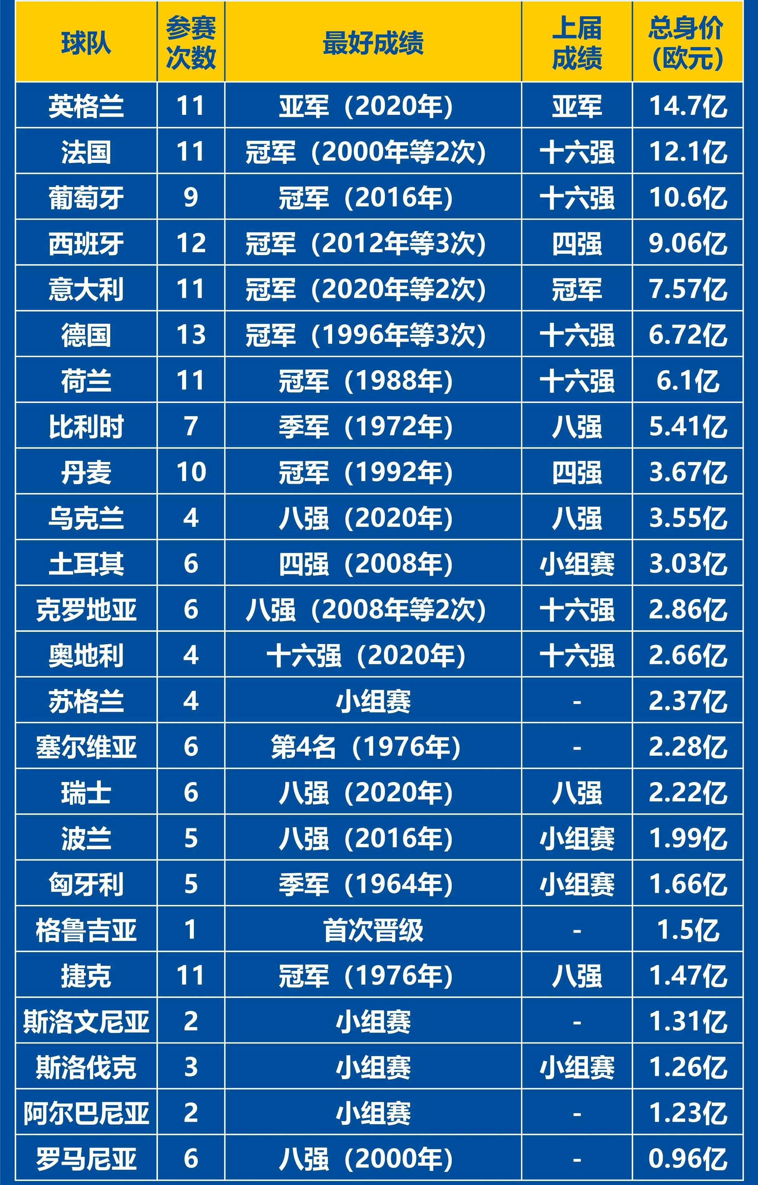 欧洲杯创历史新高：第一次有24支球队参赛